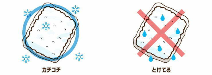 カチカチの状態をレンジ加熱